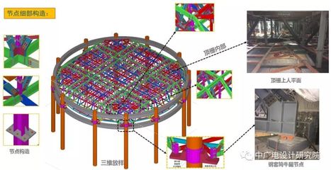 桁架节点设计的最新研究进展 建筑施工图设计 第5张