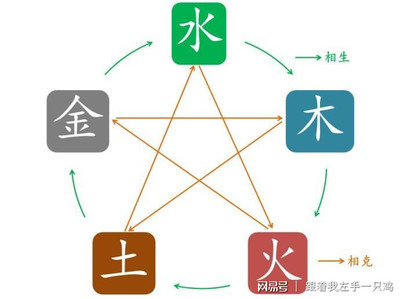 鸡字五行属什么