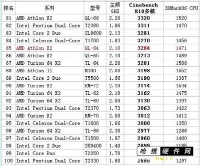 3DMARK多少钱,3dmark多少钱?