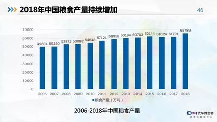2015年度中国大数据发展趋势预测
