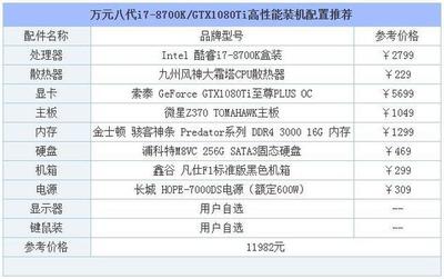 2018电脑装机方案