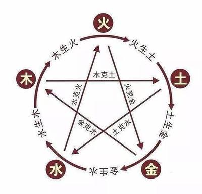 五行多水