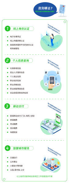 电子认证具有什么功能