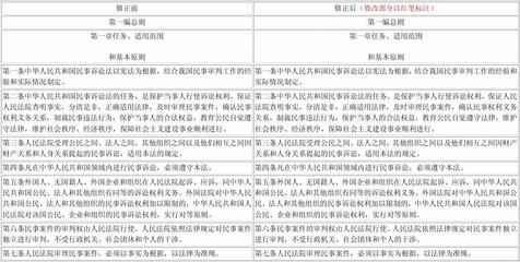 民事诉讼法新旧对照表