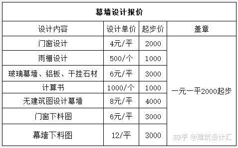 建筑设计怎么收费
