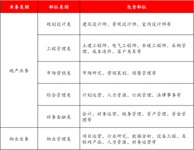室内设计有什么岗位