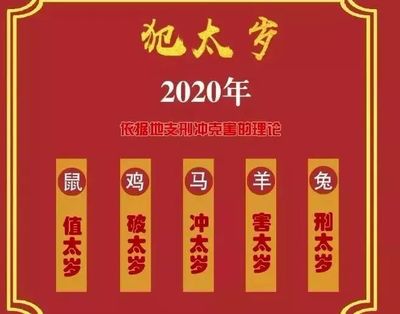 2020年犯太岁生肖