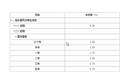 存款20万利息多少钱