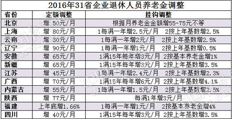 退休人员工龄计算方法