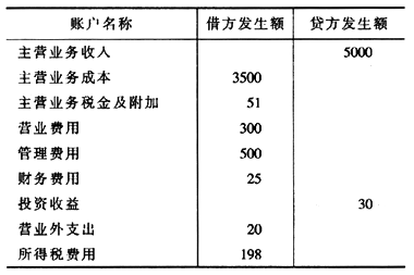 建造的廠房屬于什么資產(chǎn)項目類別 鋼結構網(wǎng)架設計 第3張