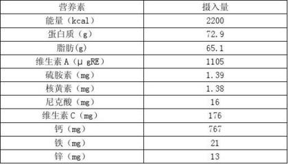 晚上脂肪摄入量多少克