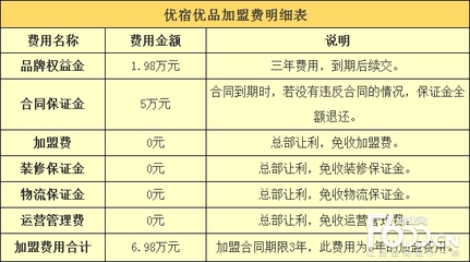 装修保证金多少钱