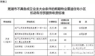 房子物业费怎么算