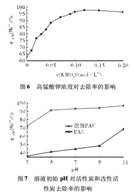 丁二酮肟检测镍离子