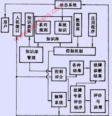 快速学平面设计的方法 结