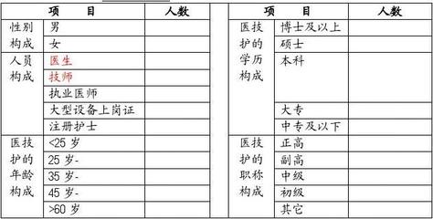 人员情况怎么写