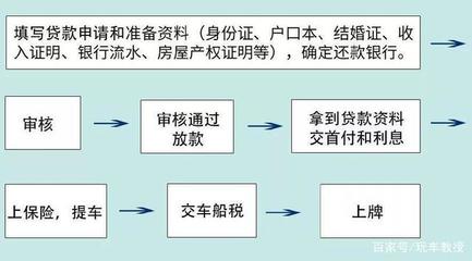 贷款买车手续流程