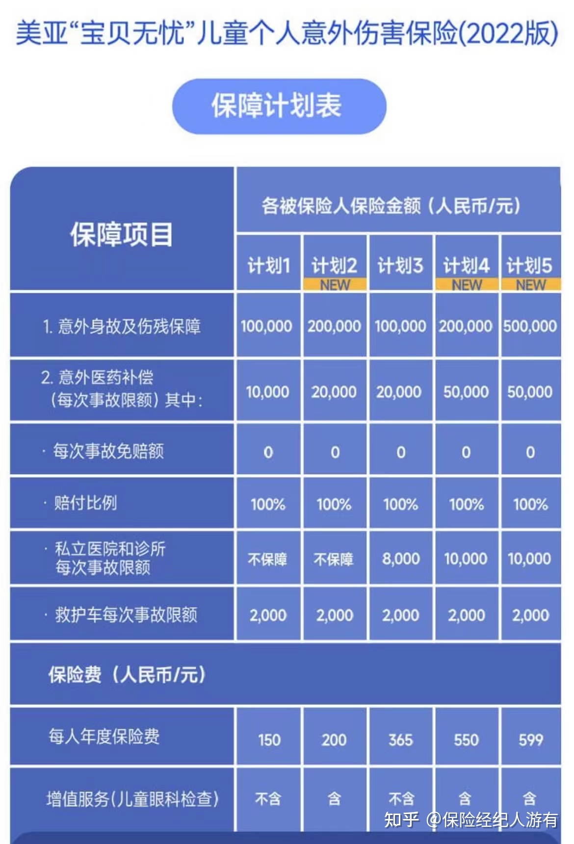 私立医院可以报销吗