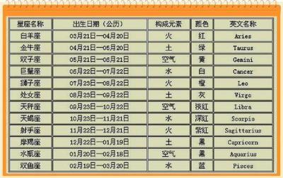 10月8号什么星座