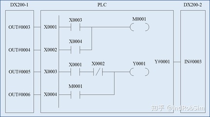 plc中逻辑运算是什么