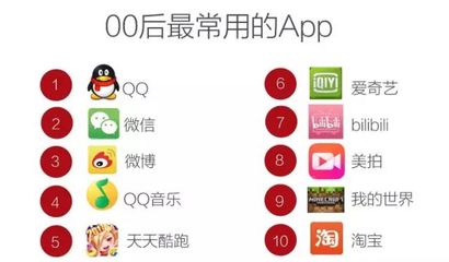 现在90后都玩什么app