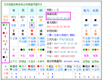 五行怎么算缺什么