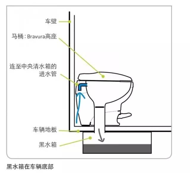 直排马桶