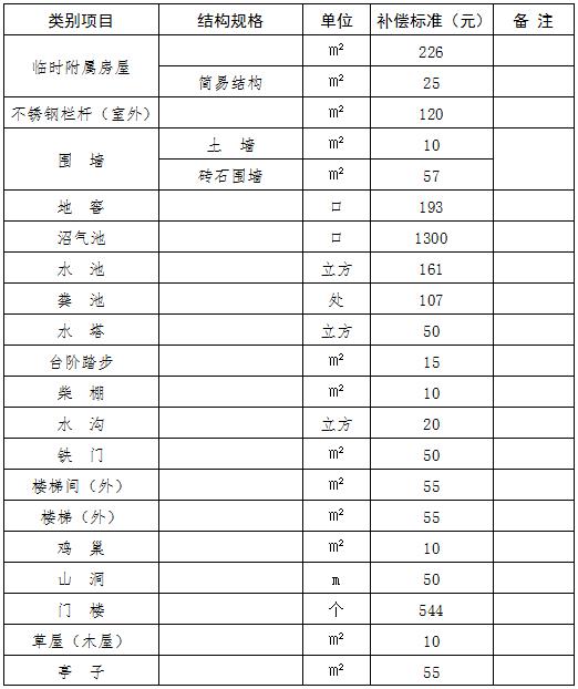 国家对树木补偿标准