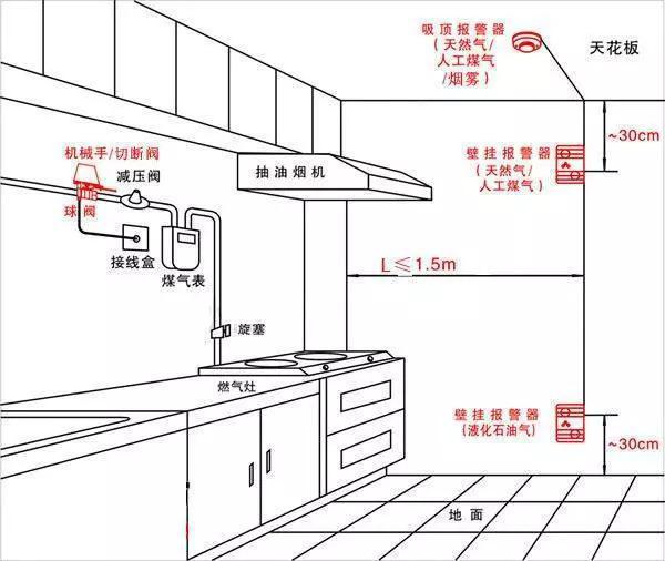 餐厅厨房排气方案
