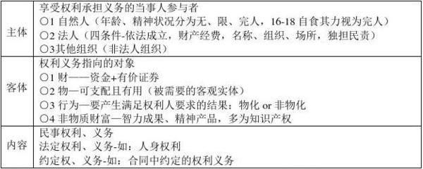 民事权利年龄