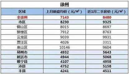 盐城房价均价