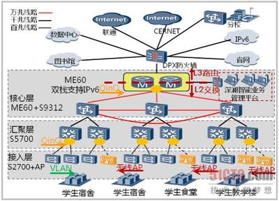 大二层和三层网络区别