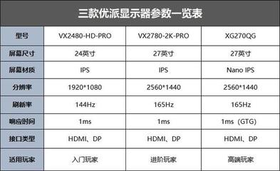 显示器参数主要看什么