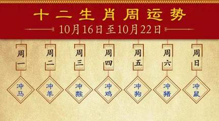 生肖10月运势