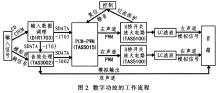 数字功放原理