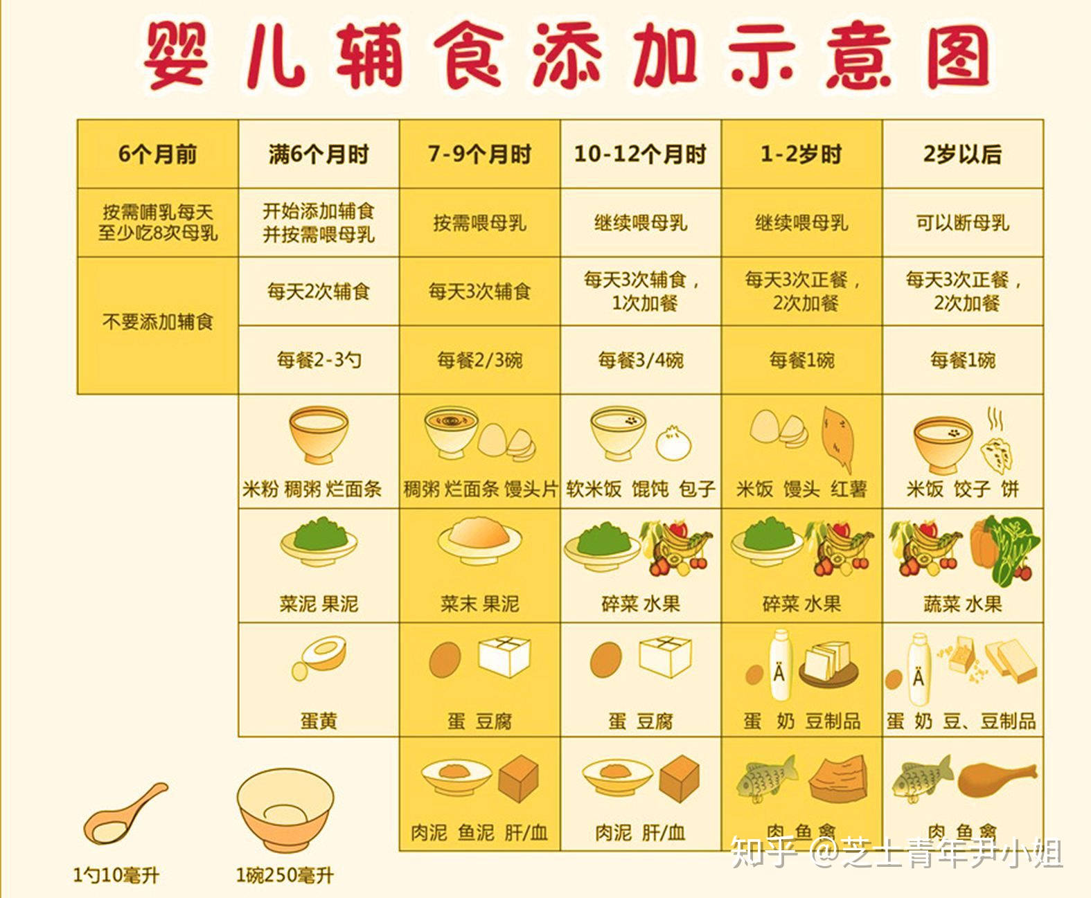 9个月宝宝一天奶量