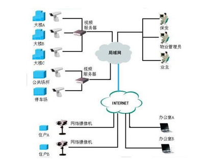 网络监控拓扑图