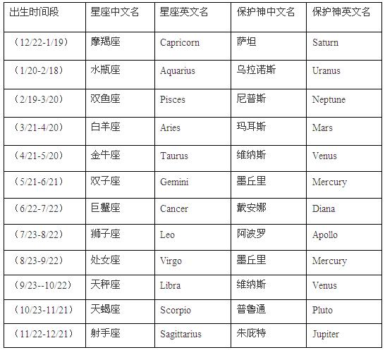 好听女英文名字大全