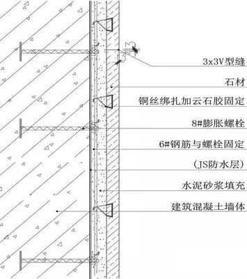吊顶的做法