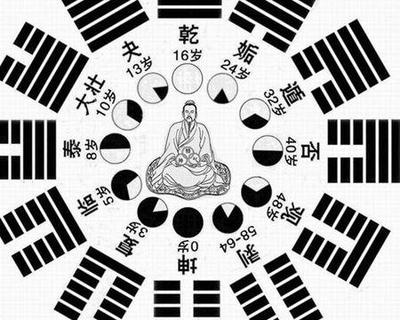 算命 名字