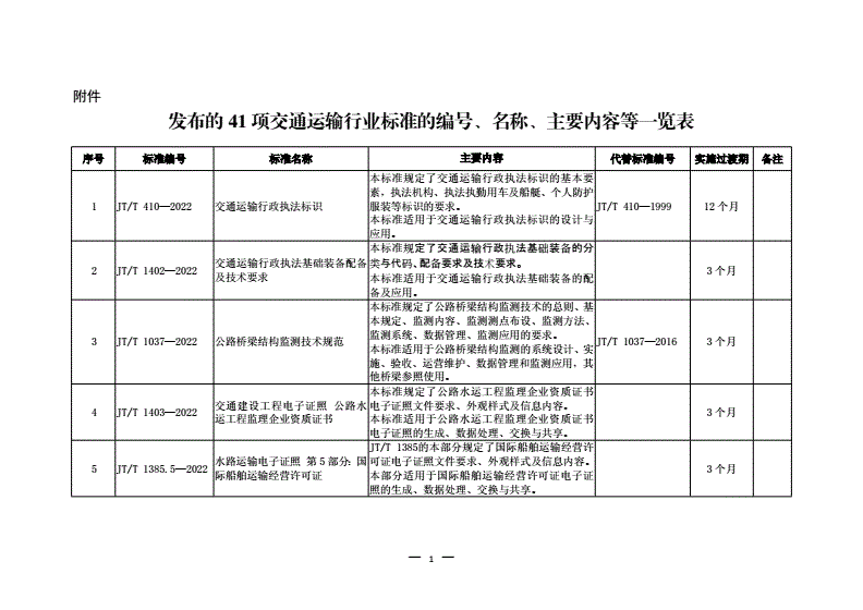 交通行业规范编号