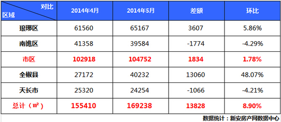 滁州琅琊区房价