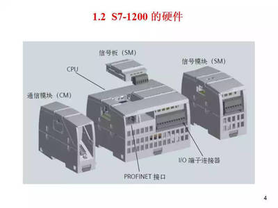 学plc都是要买什么模块