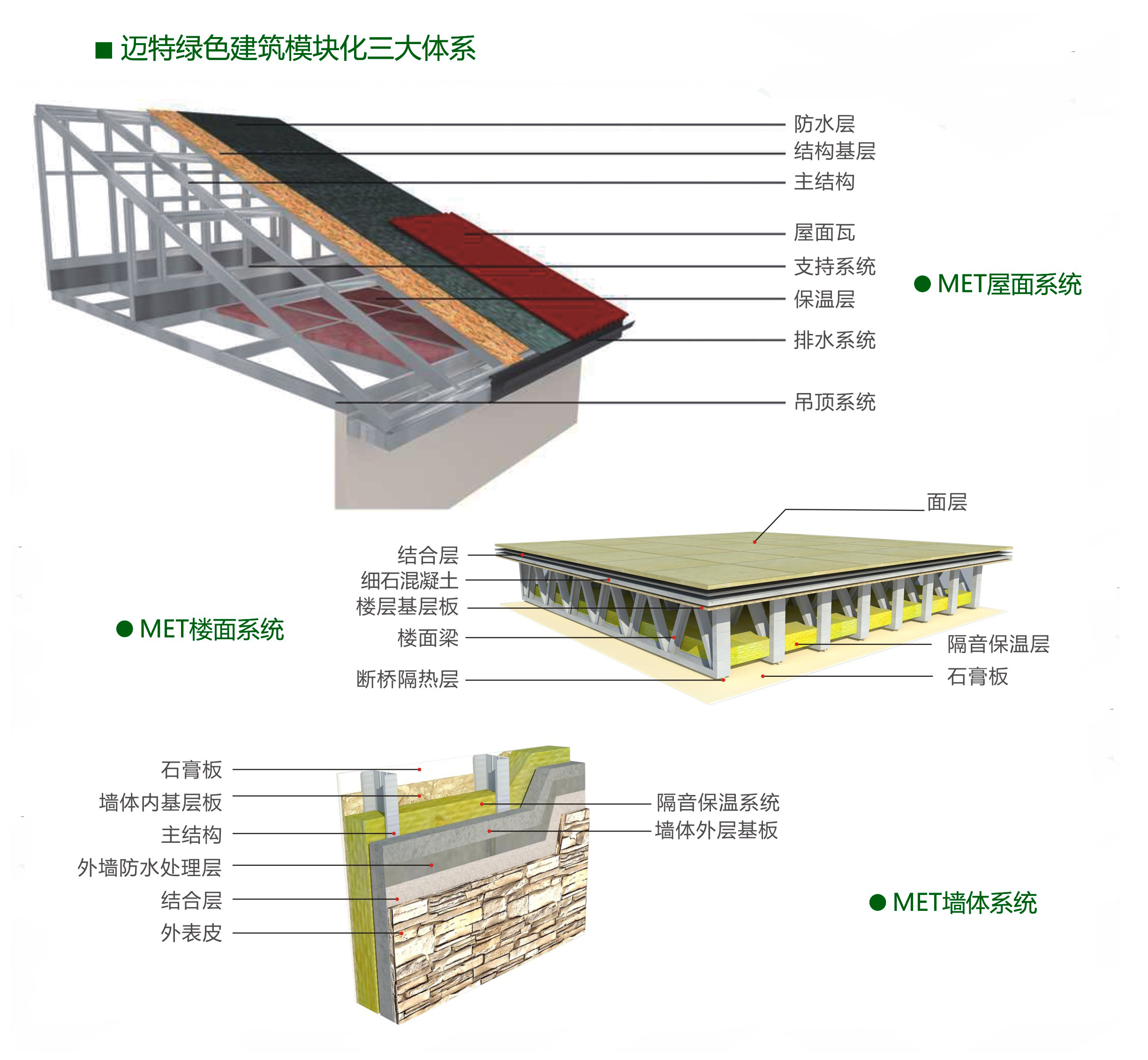 空心樓板吊頂怎么固定視頻（空心樓板吊頂固定方法） 鋼結(jié)構(gòu)桁架設(shè)計(jì) 第5張