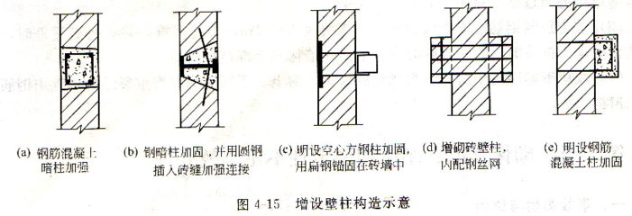 砌體結(jié)構(gòu)常用的加固方法包括（加固前后房屋性能變化分析） 裝飾工裝施工 第5張