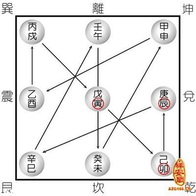 八字看另一半职业