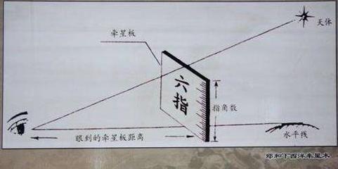 船舶方位叠标