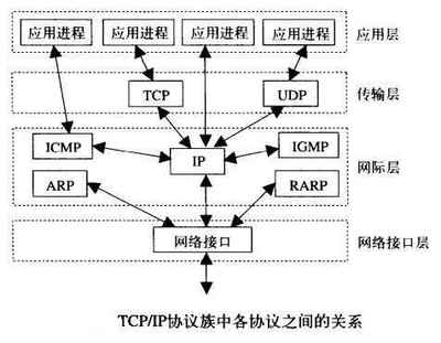 什么是tcp ip协议