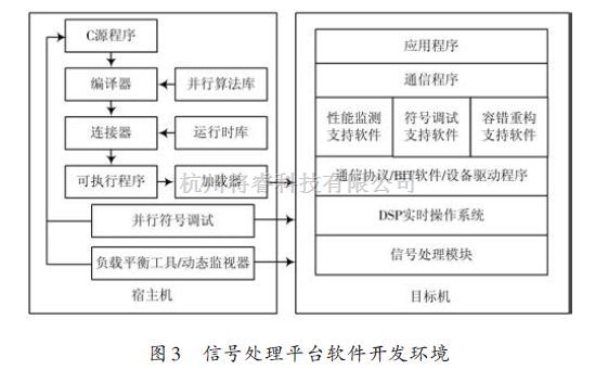 调试程序算法的目的