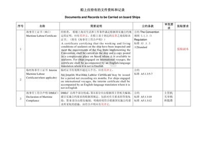 求船舶英语